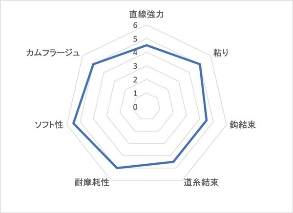 トルネード ブラックストリーム極